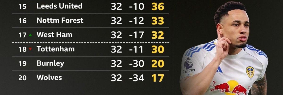 A monumental night for Leeds – what does it mean in survival scrap?